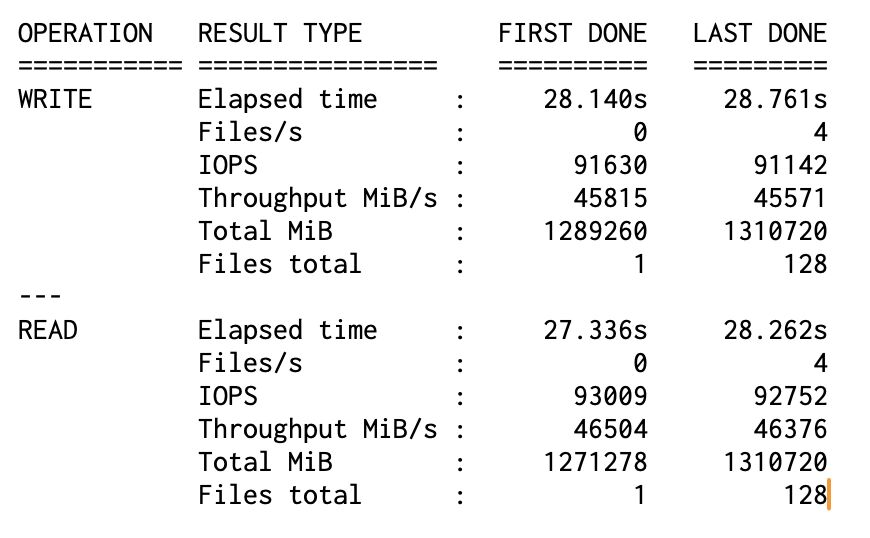 Chimera El Bencho Throughput