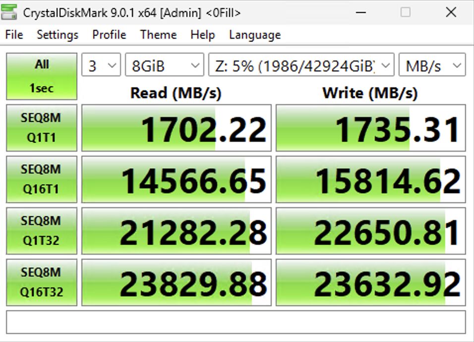 Chimera Crystal Disk Mark Throughput with Multi-Channel